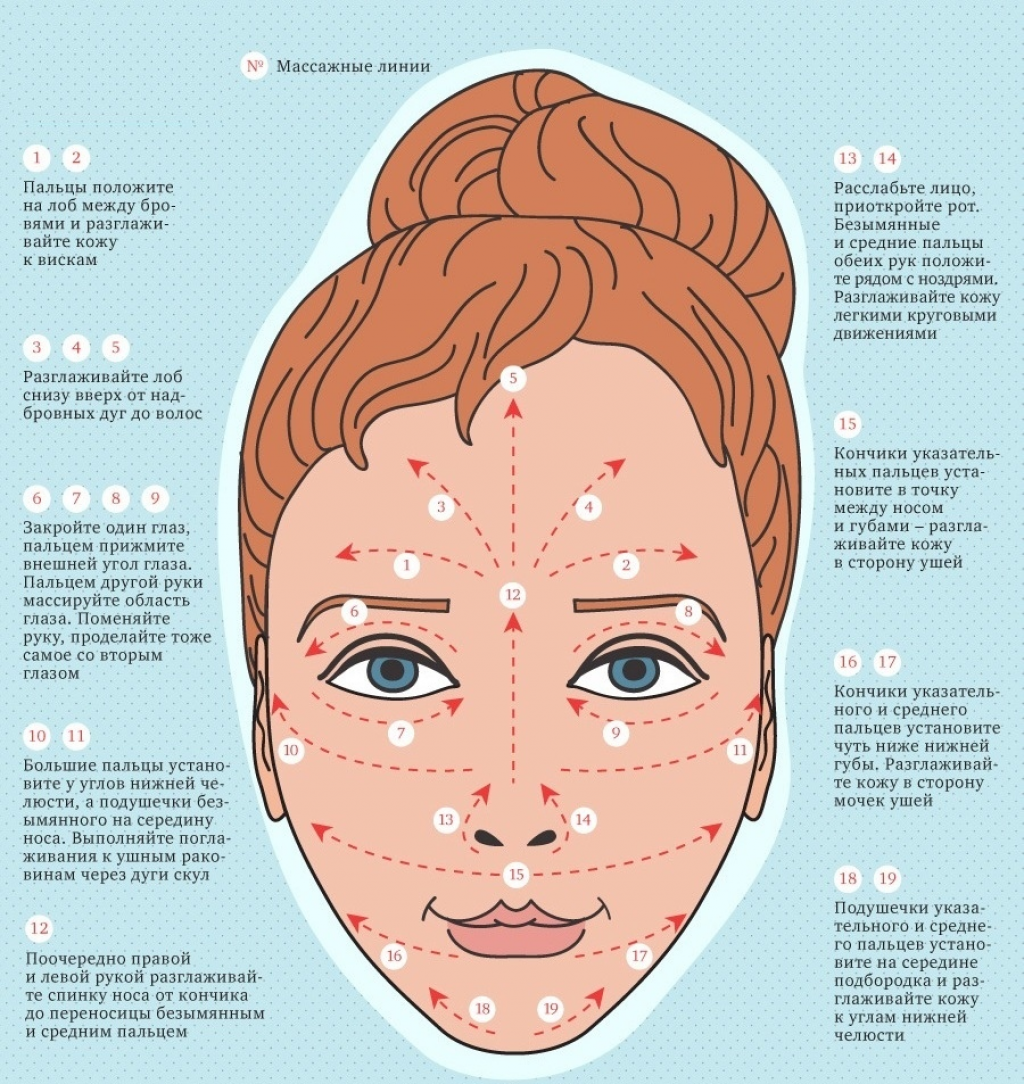 Массаж лица техника видео. Схема массажа лица от морщин. Точечный массаж лица для омоложения шиацу. Мышцы лица массажные линии. Массажные линии лица схема для нанесения крема.